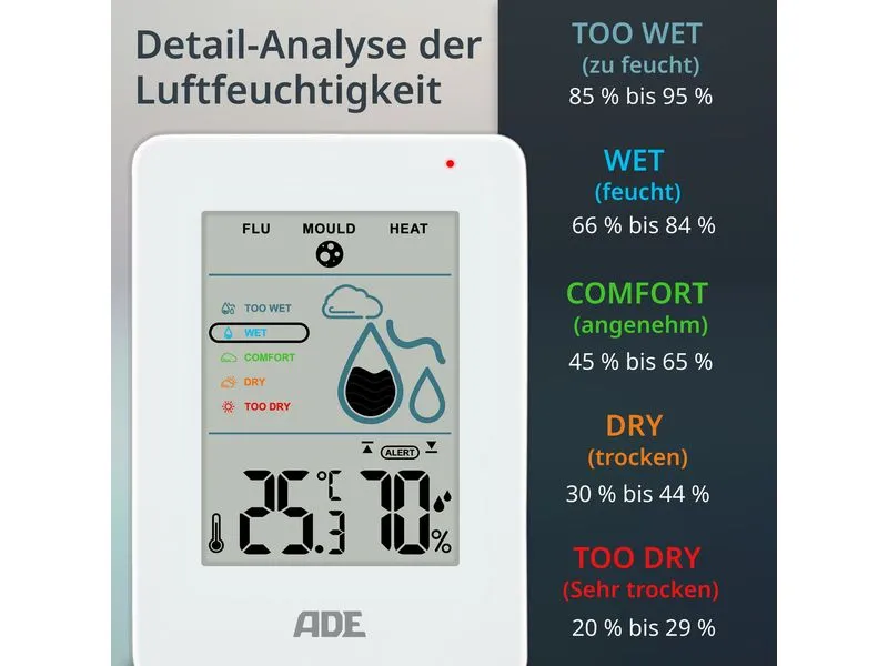 ADE Thermo-/Hygrometer digital Weiss
