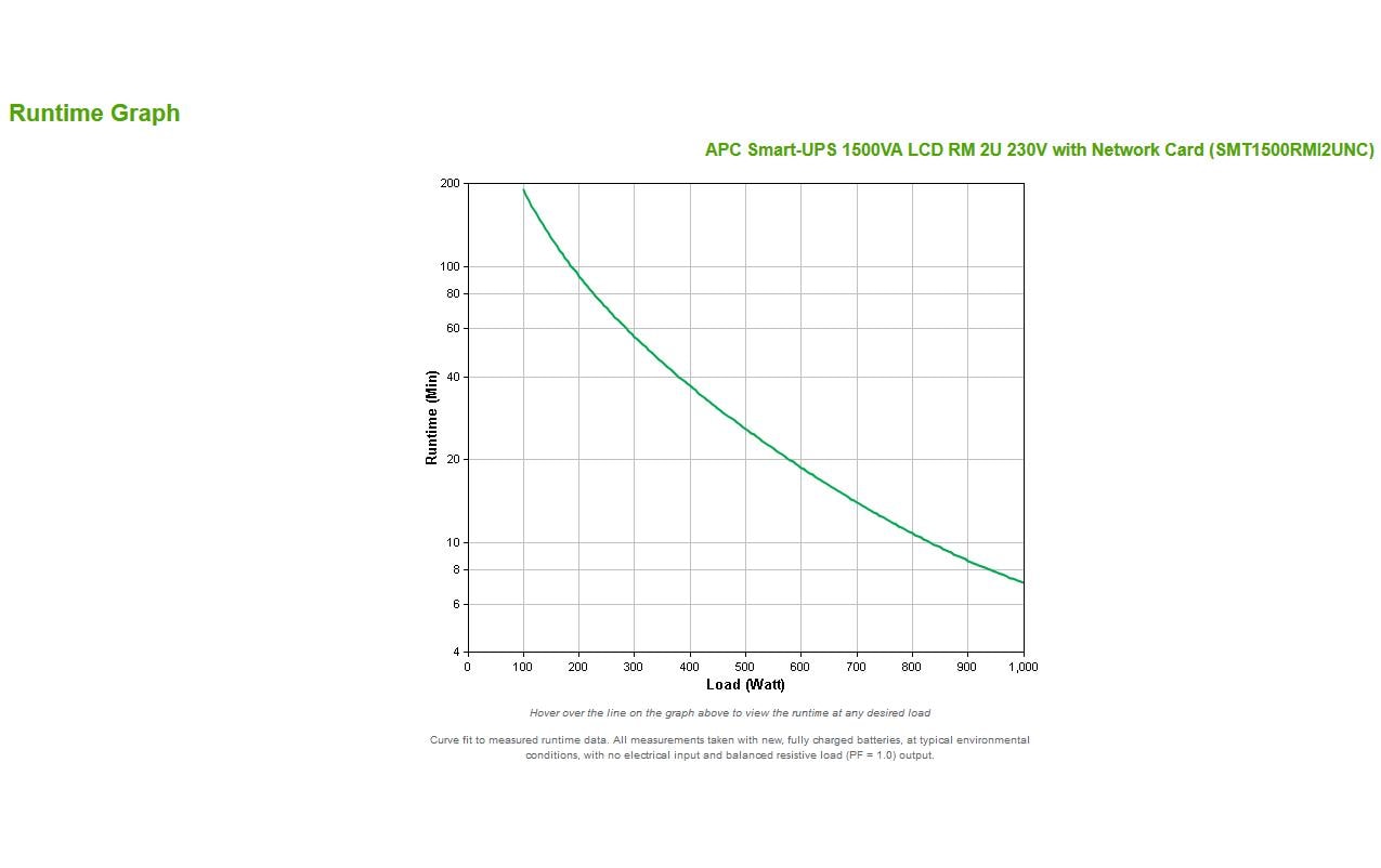 APC USV SMT1500RMI2UNC 1500 VA / 1000 W