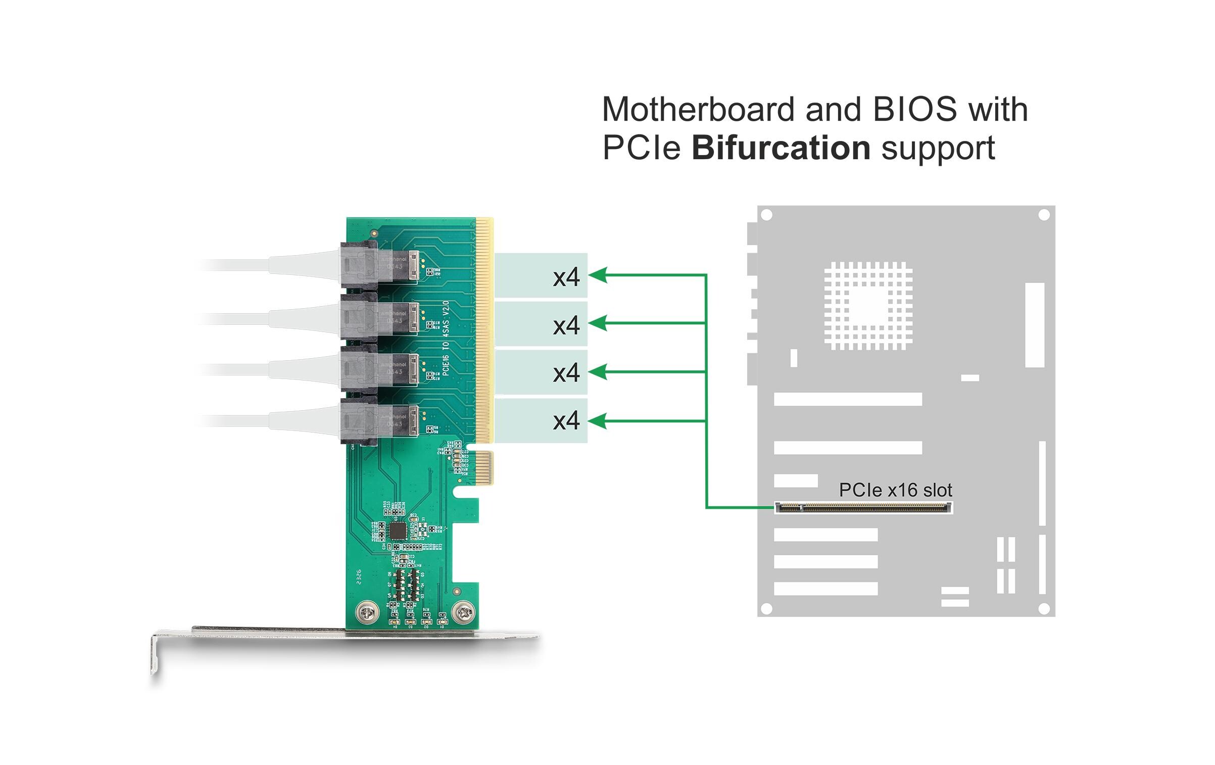 Delock PCI Express x16 zu 4 x intern SFF-8643 NVMe
