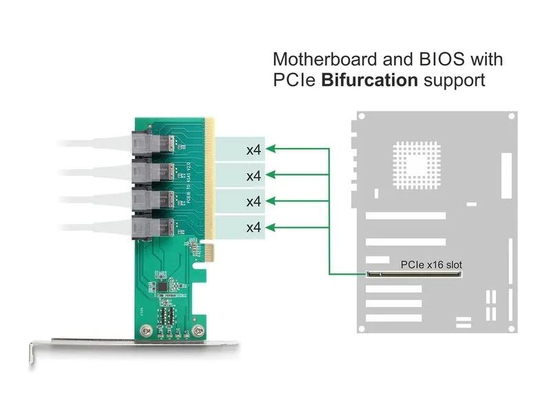 Delock PCI Express x16 zu 4 x intern SFF-8643 NVMe