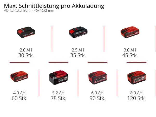 Einhell Akku-Bandsäge TE-MB 18/127 Li-Solo Einhell Akku-Bandsäge TE-MB 18/127 Li-Solo