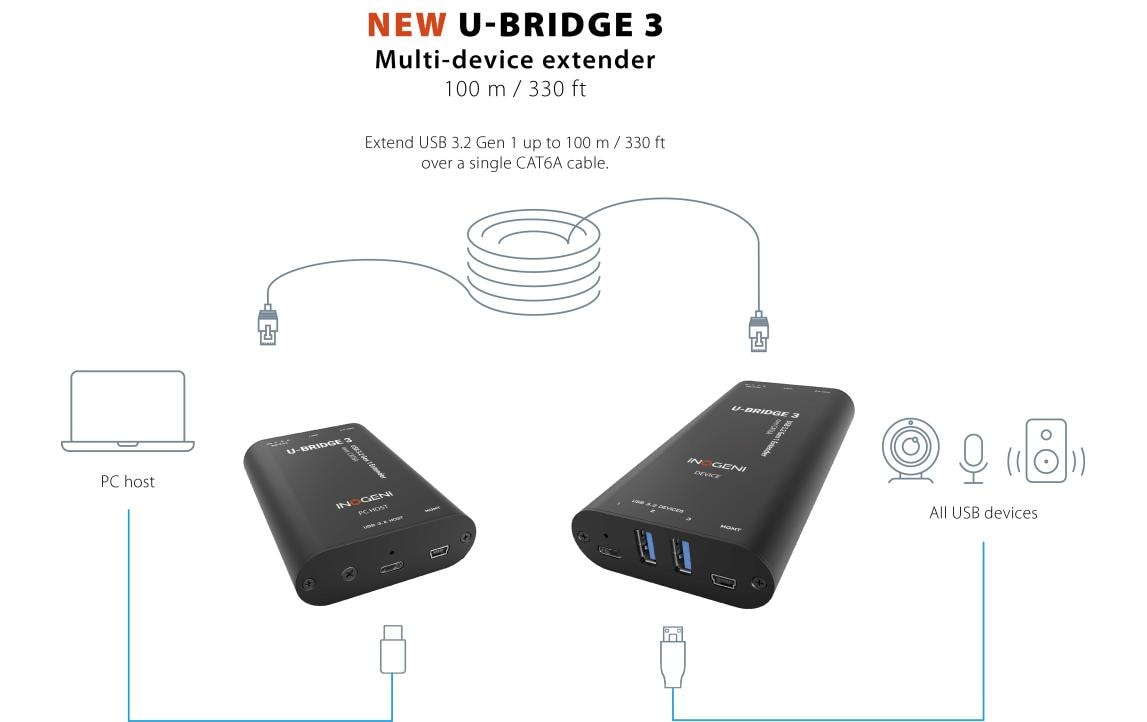 Inogeni USB 3.0 Extender U-BRIDGE 3 Inogeni USB 3.0 Extender U-BRIDGE 3