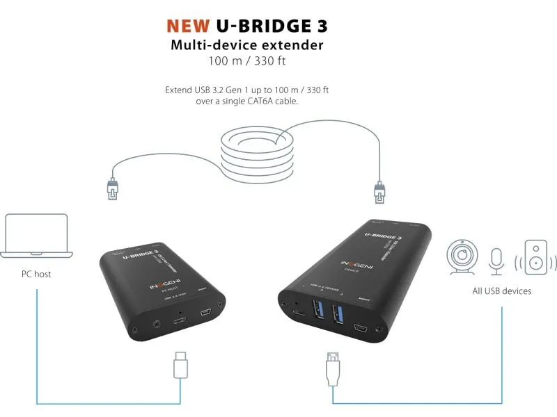 Inogeni USB 3.0 Extender U-BRIDGE 3