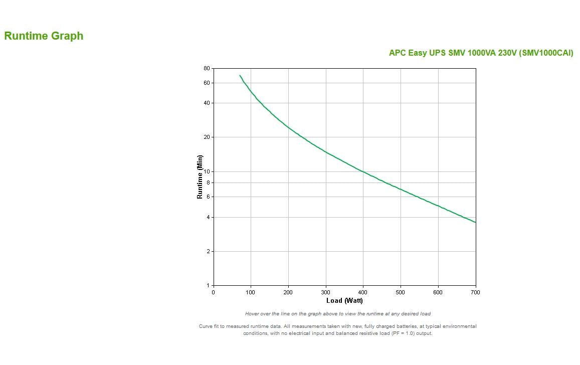 APC USV SMV1000CAI 1000 VA / 700 W