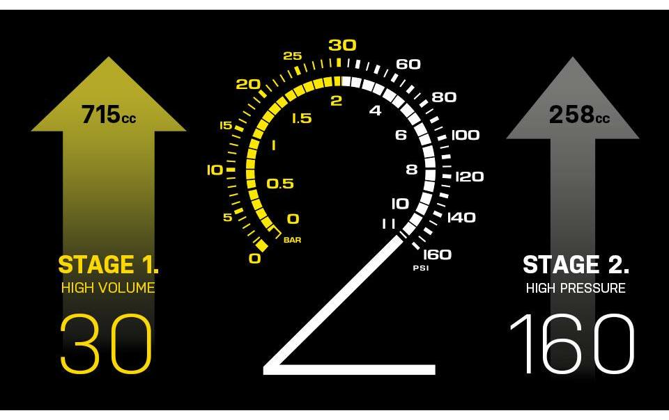 Topeak JoeBlow Tubi 2-Stage Standpumpe