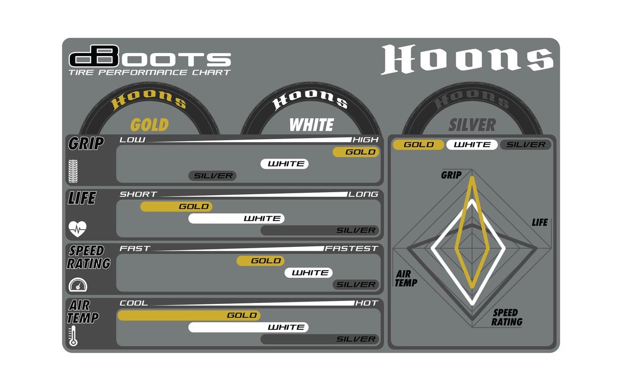 Arrma Kompletträder DBoots Hoons 42/100 2.9, Silver 2 Stück Arrma Kompletträder DBoots Hoons 42/100 2.9, Silver 2 Stück