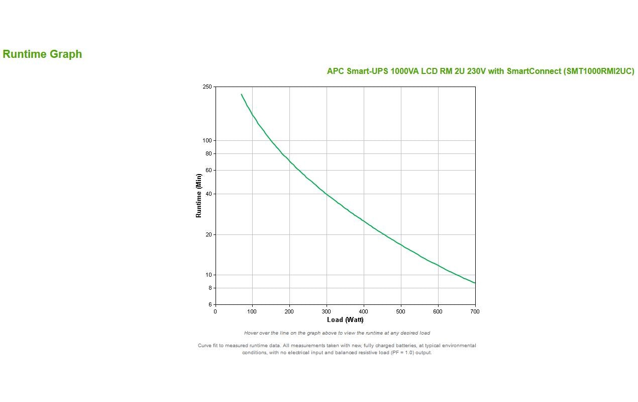 APC USV SMT1000RMI2UC 1000 VA / 700 W