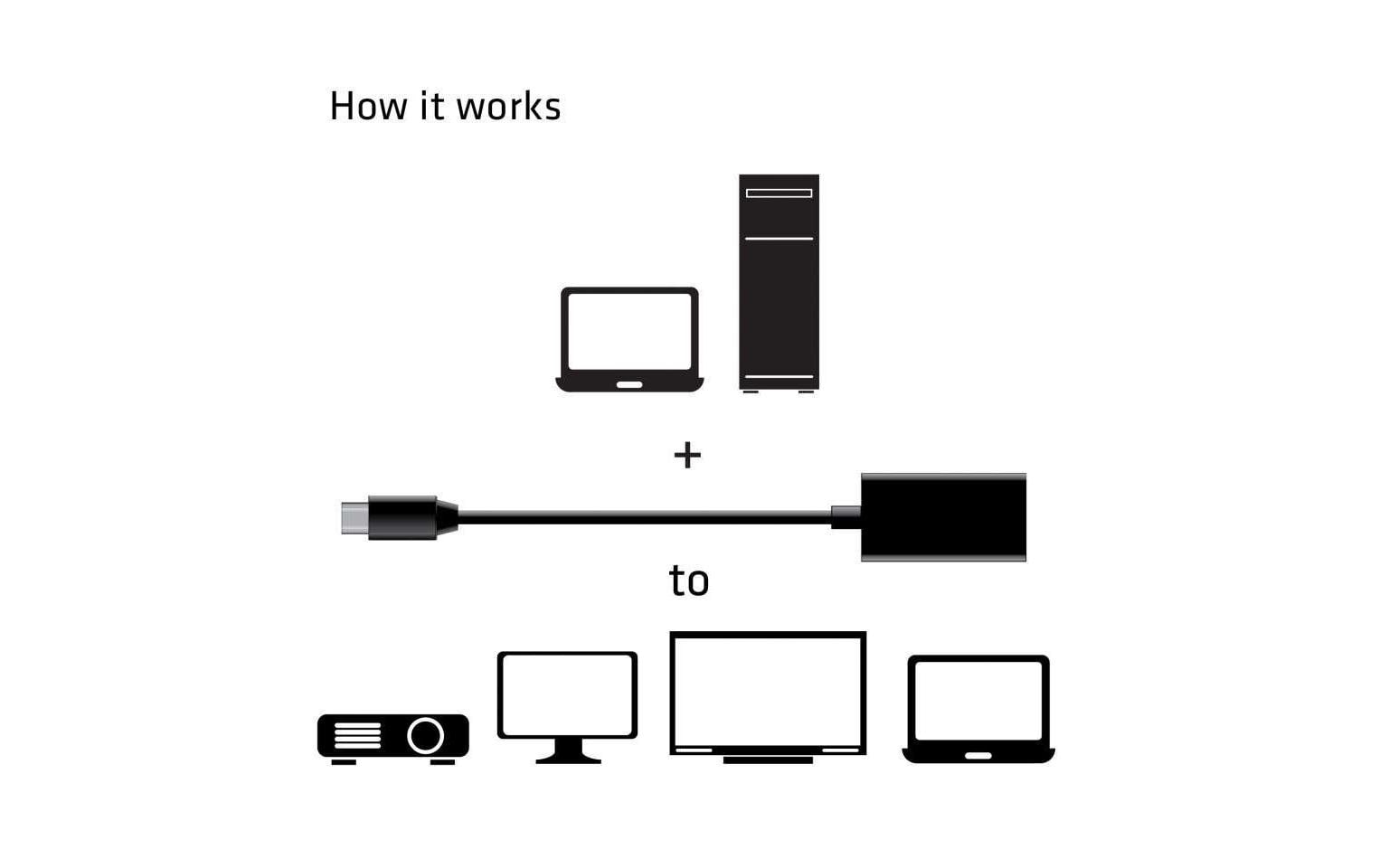 Club 3D Adapter Mini DP 1.4 - HDMI 2.0 HDR, 4K aktiv