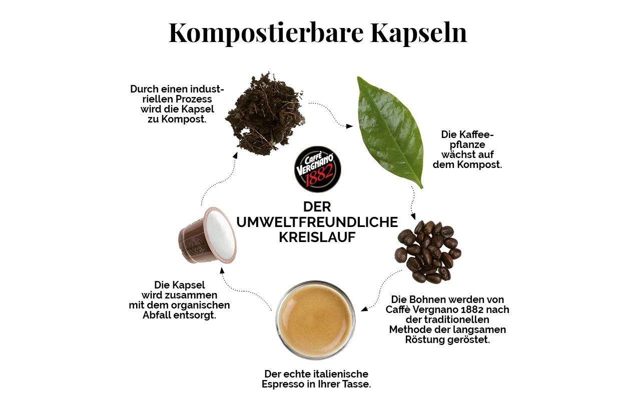 Caffè Vergnano Kaffeebohnen Antica Botegga 1 kg