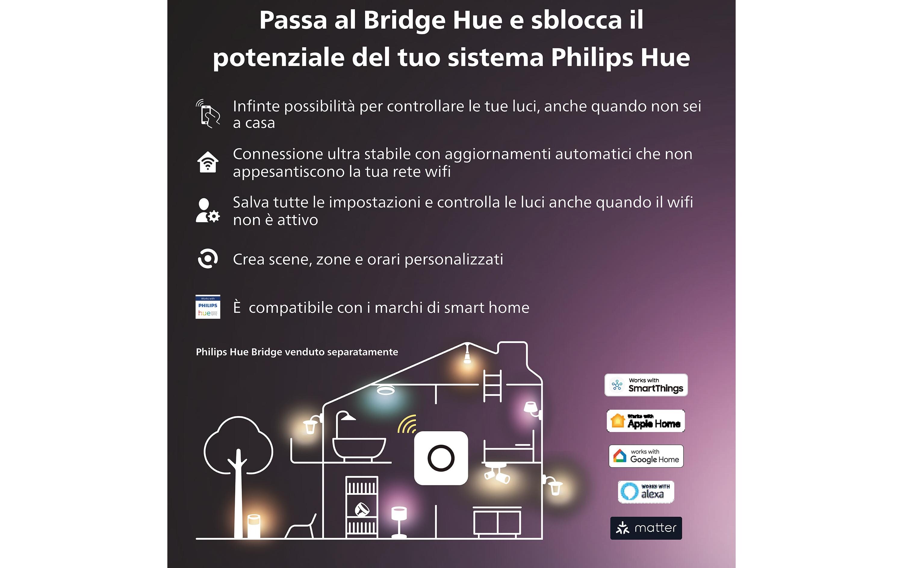 Philips Hue Play HDMI Sync Box 8K 120 Hz, Generation 2, HDMI Philips Hue Play HDMI Sync Box 8K 120 Hz, Generation 2, HDMI