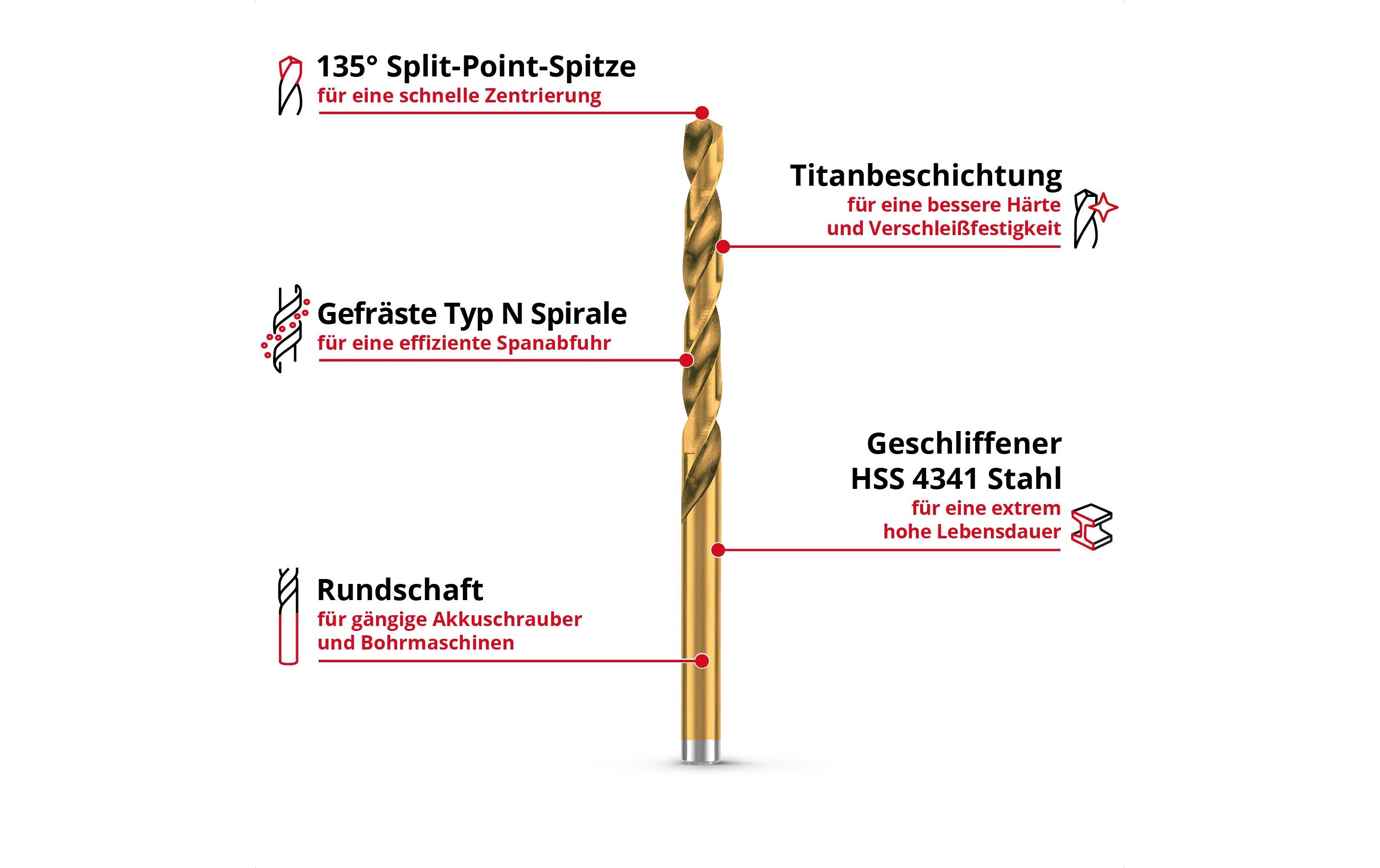 Einhell Metallbohrer-Set HSS-TiN 13tlg LS