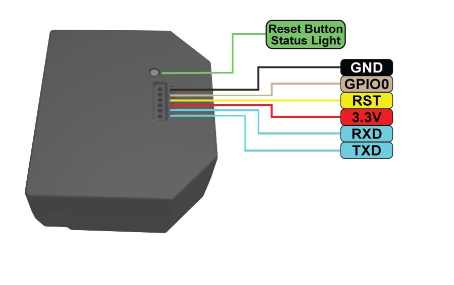 Shelly EM WiFi-Energy Meter inkl. 50 A Stromwandlerklemme