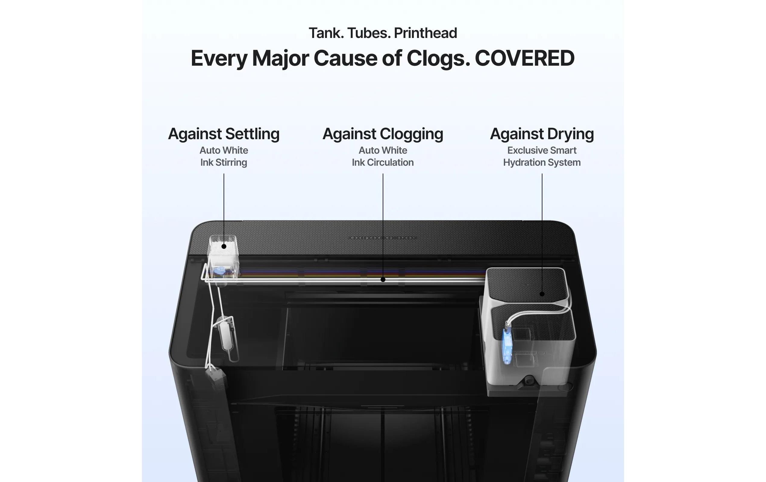 X-Tool xTool O1 Omni UV&DTG Drucker UV, DTG