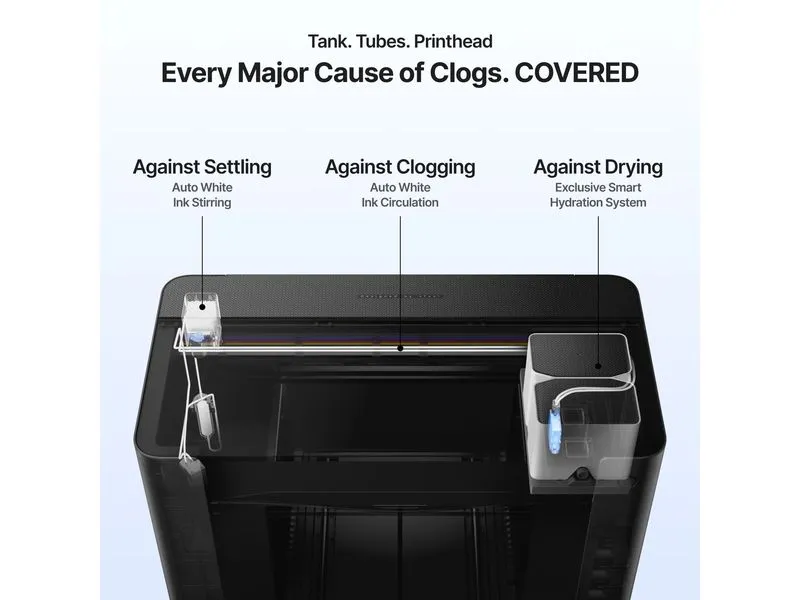 X-Tool xTool O1 Omni Dual UV Drucker Epson F1080 Print Head x2 X-Tool xTool O1 Omni Dual UV Drucker Epson F1080 Print Head x2