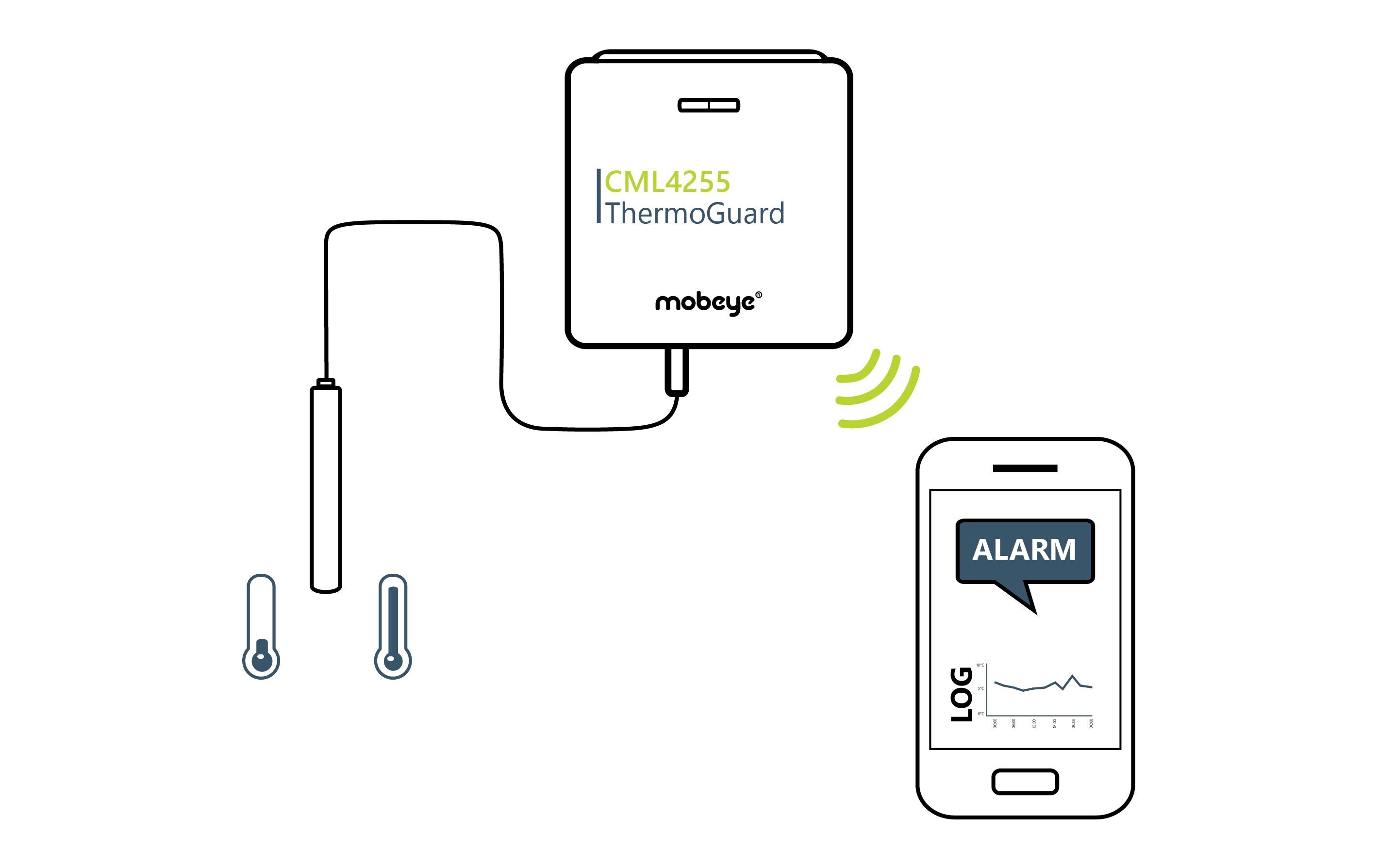 Mobeye Temperaturmelder ThermoGuard-Twinlog CML4255 4G