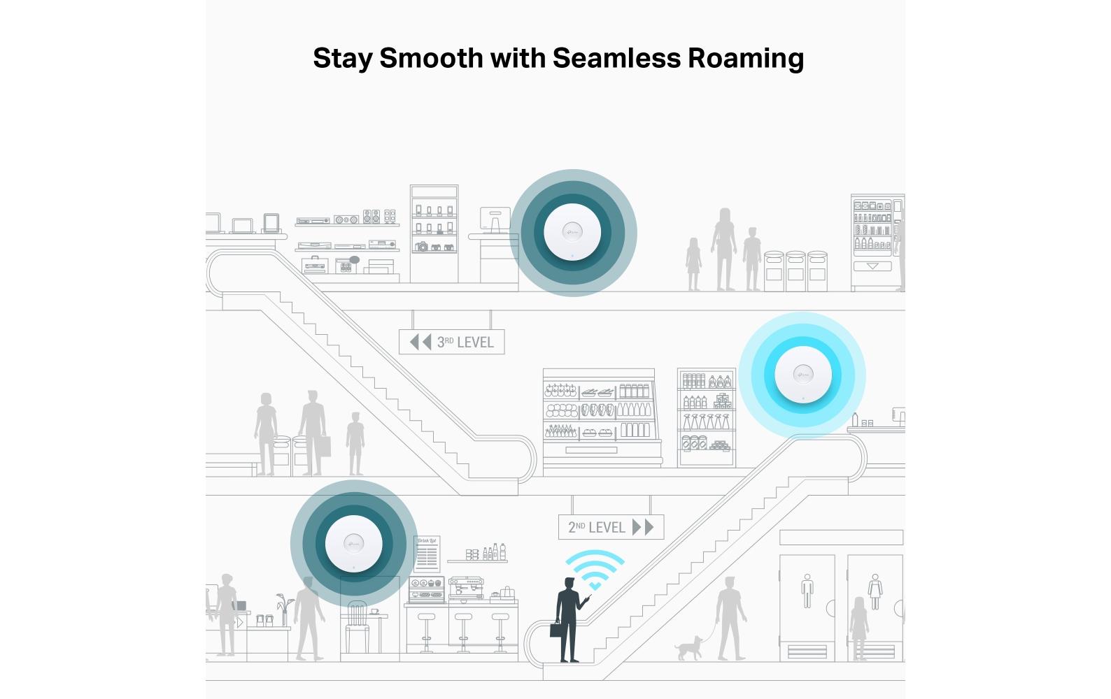 TP-Link Mesh Access Point EAP773