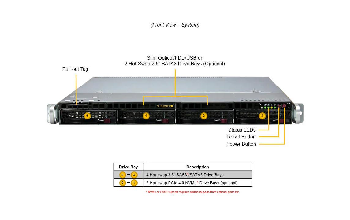 Supermicro Barebone SuperServer SYS-511R-W