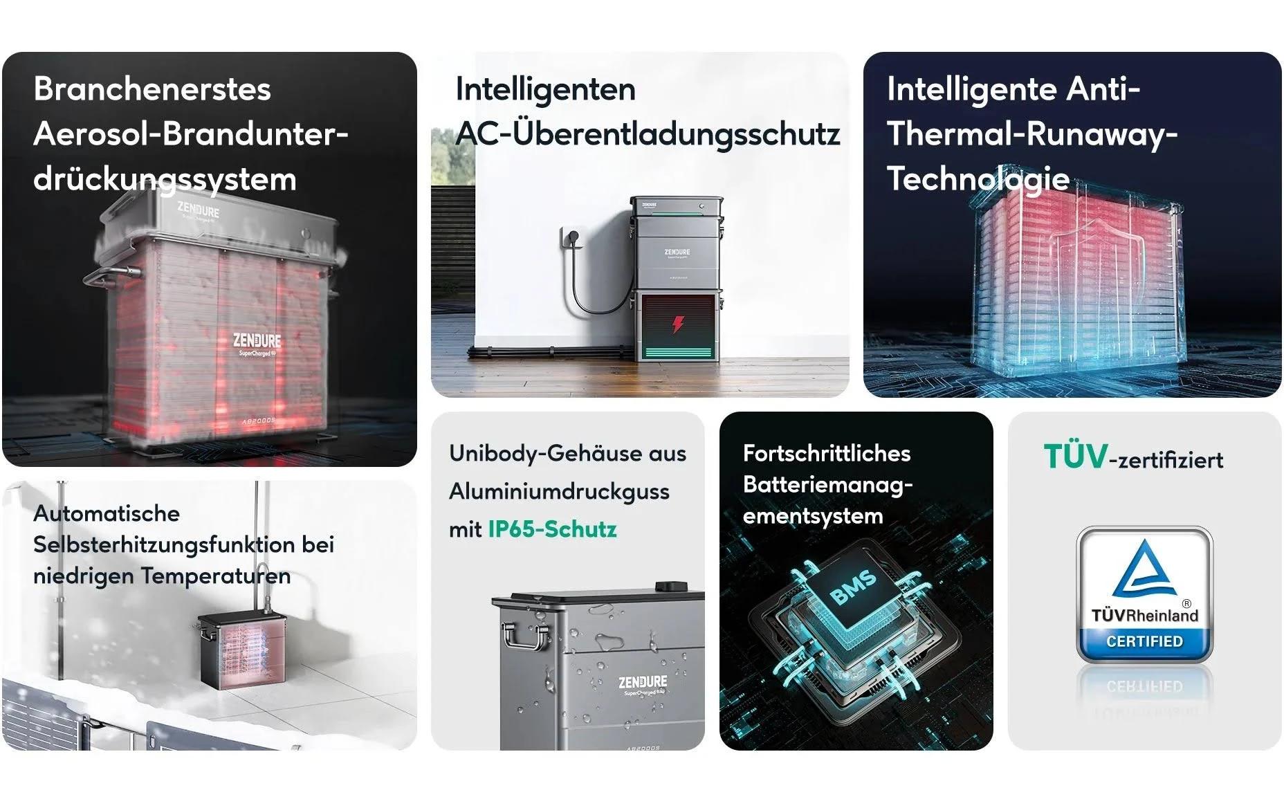 Zendure KI-gesteuertes Energiemanagementsystem