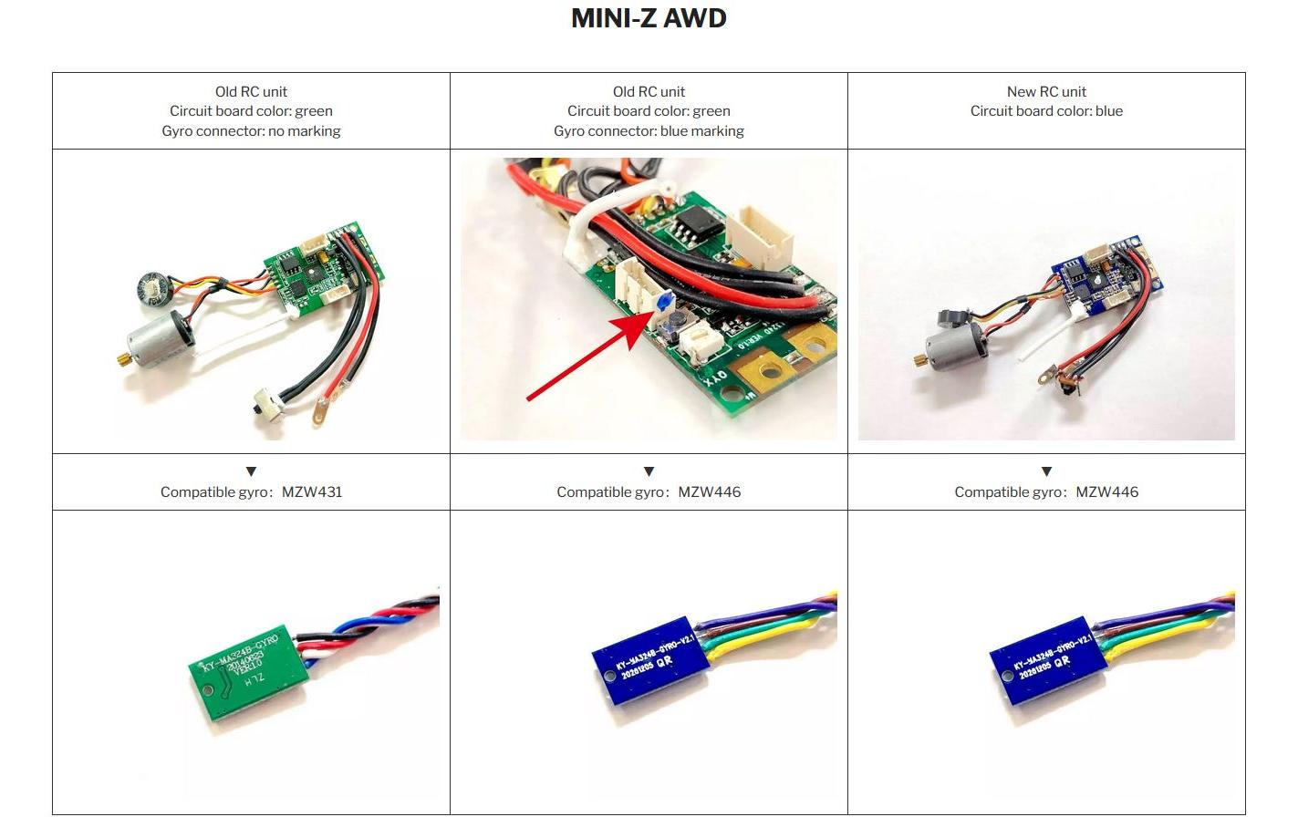 Kyosho Kreisel Mini-Z Gyro Unit 2.0 MZW446