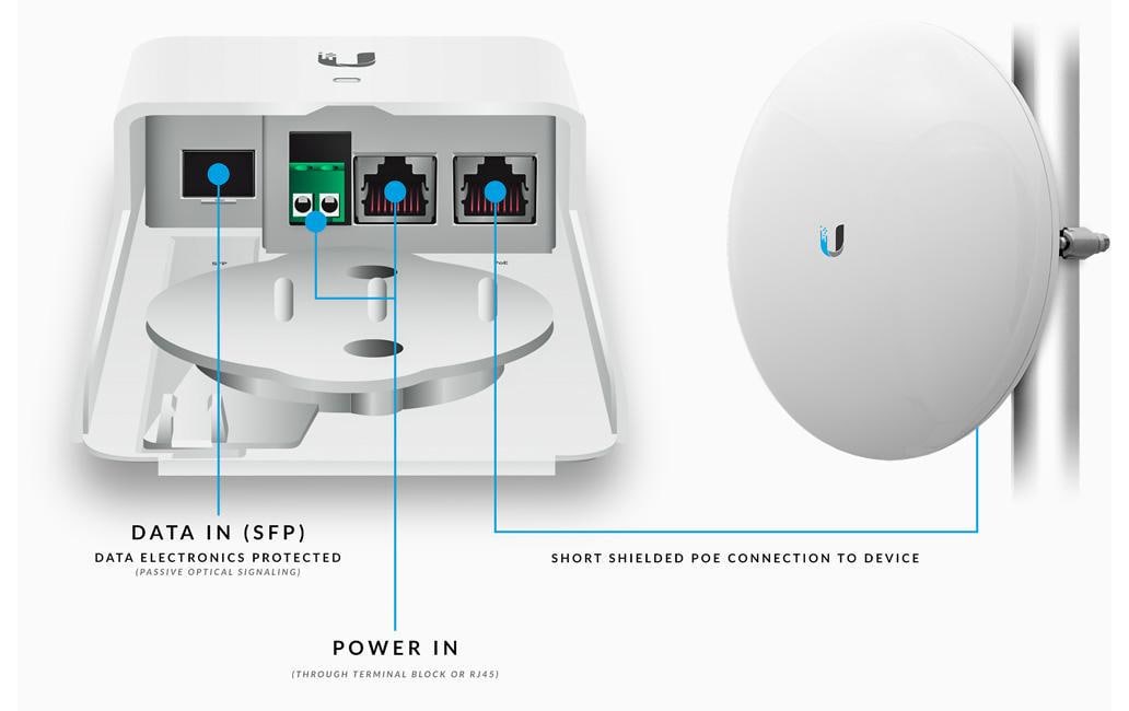 Ubiquiti Medienkonverter F-POE-G2, Outdoor inkl. PoE