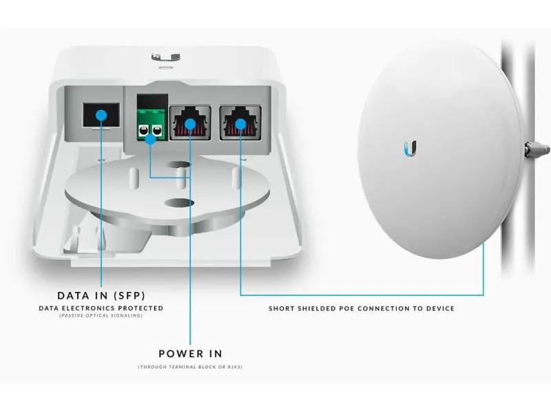 Ubiquiti Medienkonverter F-POE-G2, Outdoor inkl. PoE Ubiquiti Medienkonverter F-POE-G2, Outdoor inkl. PoE