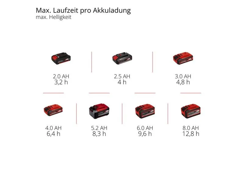 Einhell Akku-Outdoor-Lampe GC-OL 18/1500 Li-Solo Einhell Akku-Outdoor-Lampe GC-OL 18/1500 Li-Solo