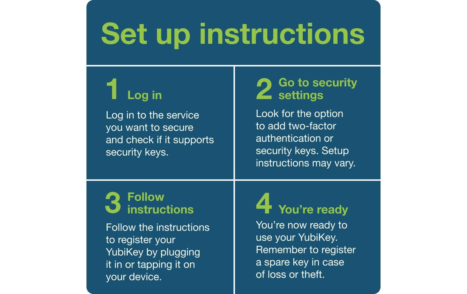 Yubico YubiKey 5C FIPS FW 5.4 USB-C, 1 Stück Yubico YubiKey 5C FIPS FW 5.4 USB-C, 1 Stück