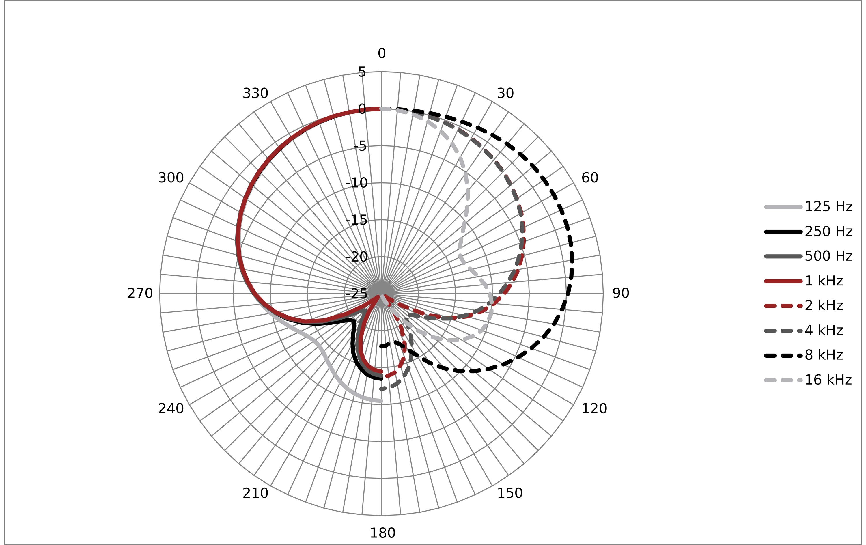 Austrian Audio Kondensatormikrofon CC8-SC