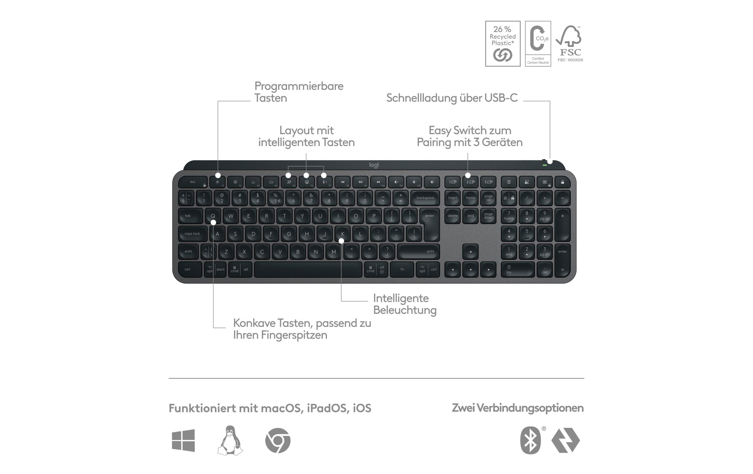 Logitech Tastatur MX Keys S Plus CH-Layout mit Handgelenkauflage Logitech Tastatur MX Keys S Plus CH-Layout mit Handgelenkauflage