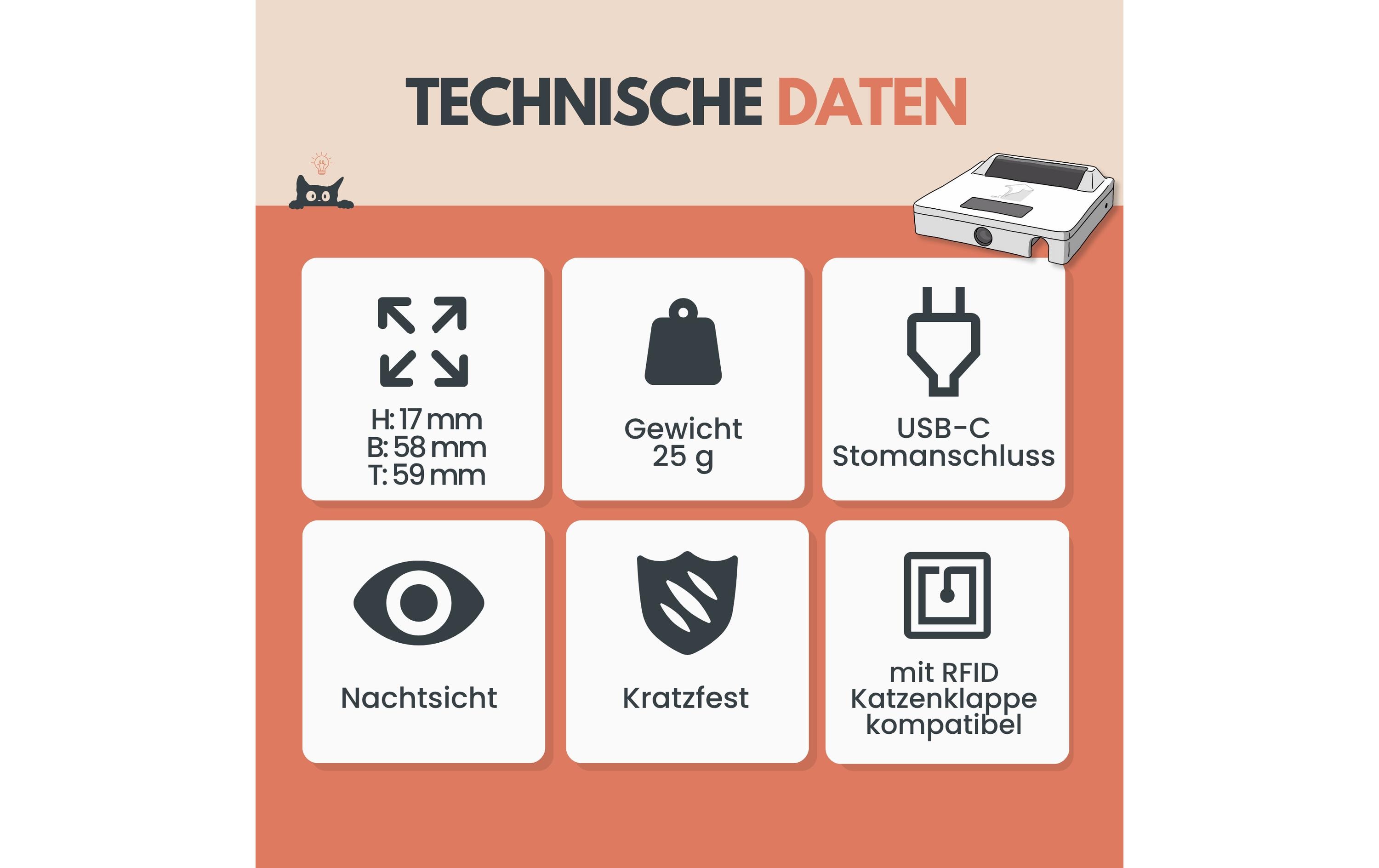 Zeromouse ZeroMOUSE 2.0 zur Katzenklappe