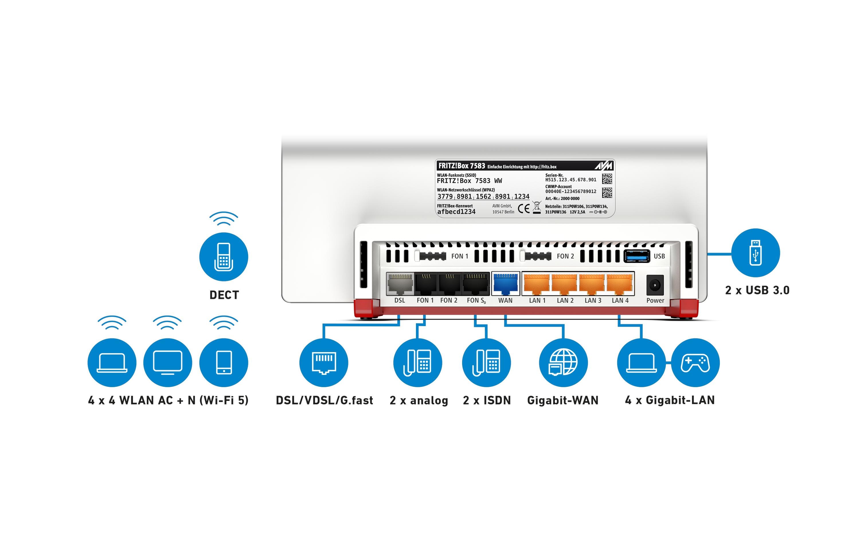 AVM VDSL-Router FRITZ!Box 7583 International AVM VDSL-Router FRITZ!Box 7583 International