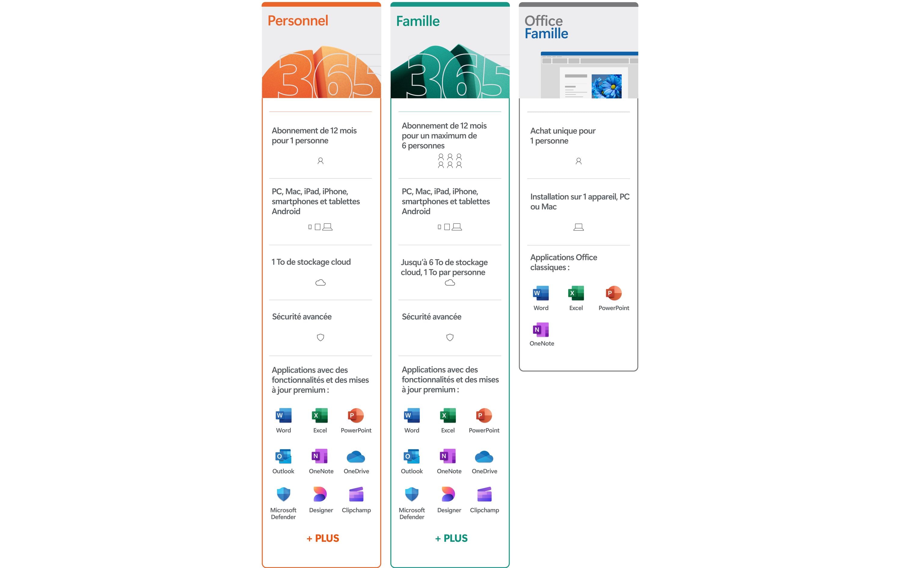 Microsoft 365 Family Box, 6 User, Französisch Microsoft 365 Family Box, 6 User, Französisch
