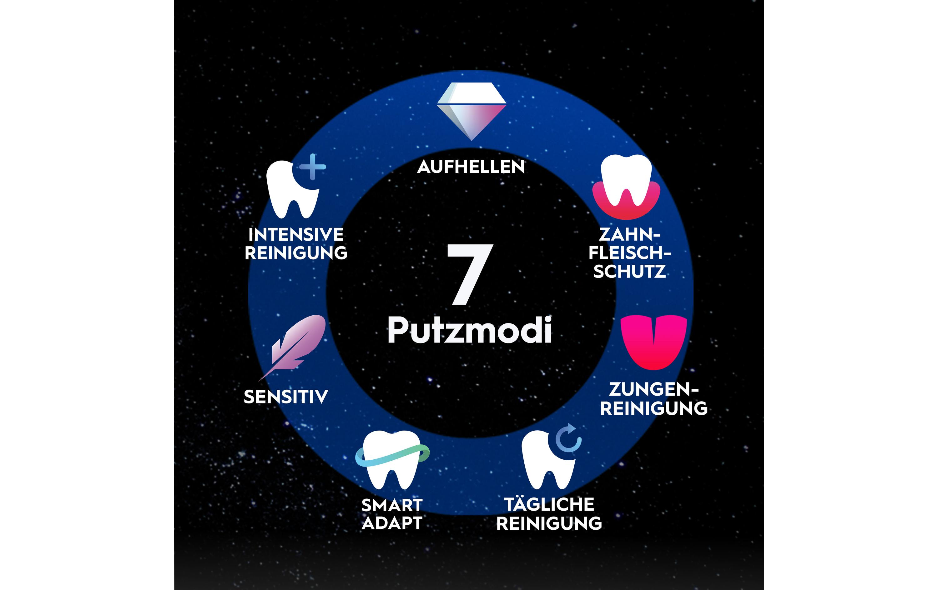 Oral-B Rotationszahnbürste iO Series 10 Eclipse Gold