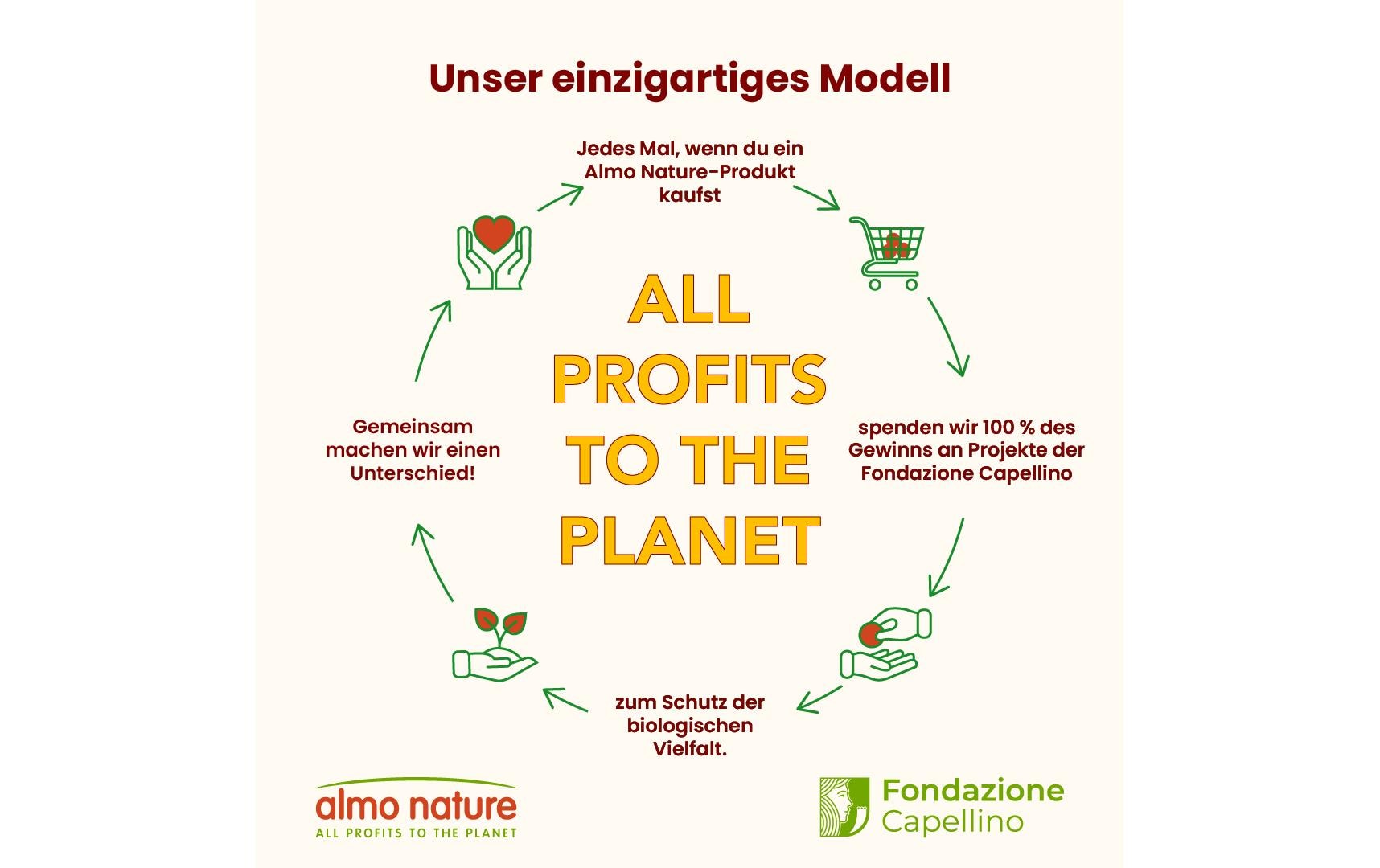 Almo Nature Nassfutter HFC Jelly Thunfisch mit Roter Knurrhahn