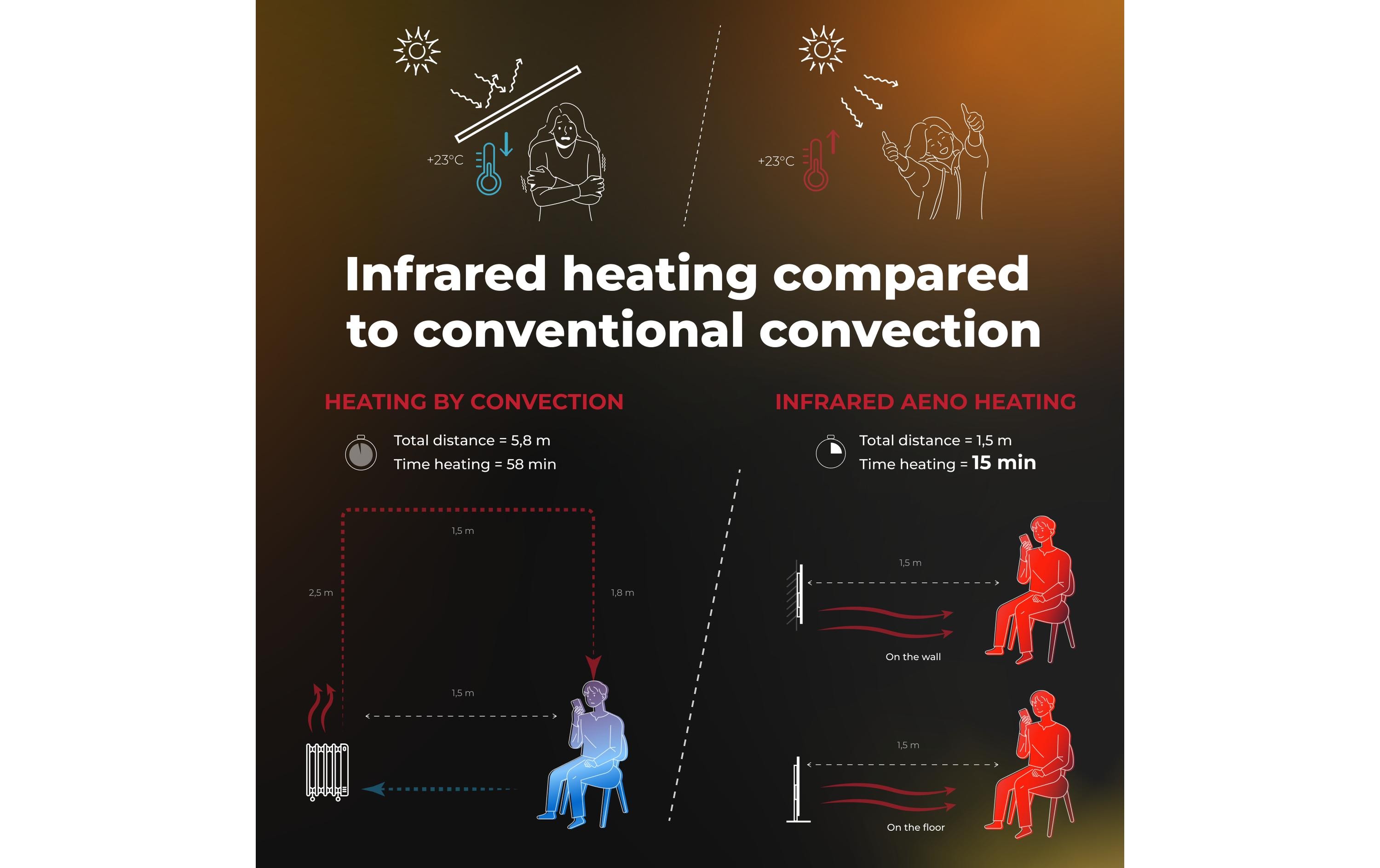 AENO Infrarotheizer Premium Eco Smart LED 700 W, Schwarz