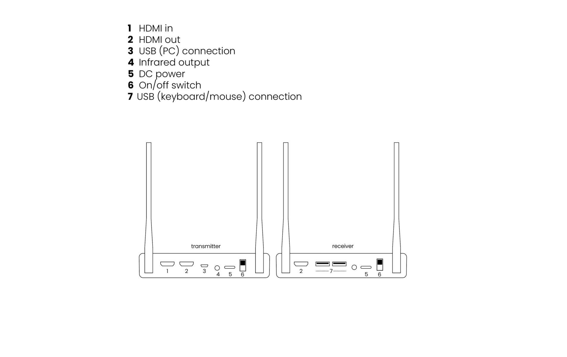Marmitek Funksender TV Anywhere Wireless 4K – 4K/60Hz