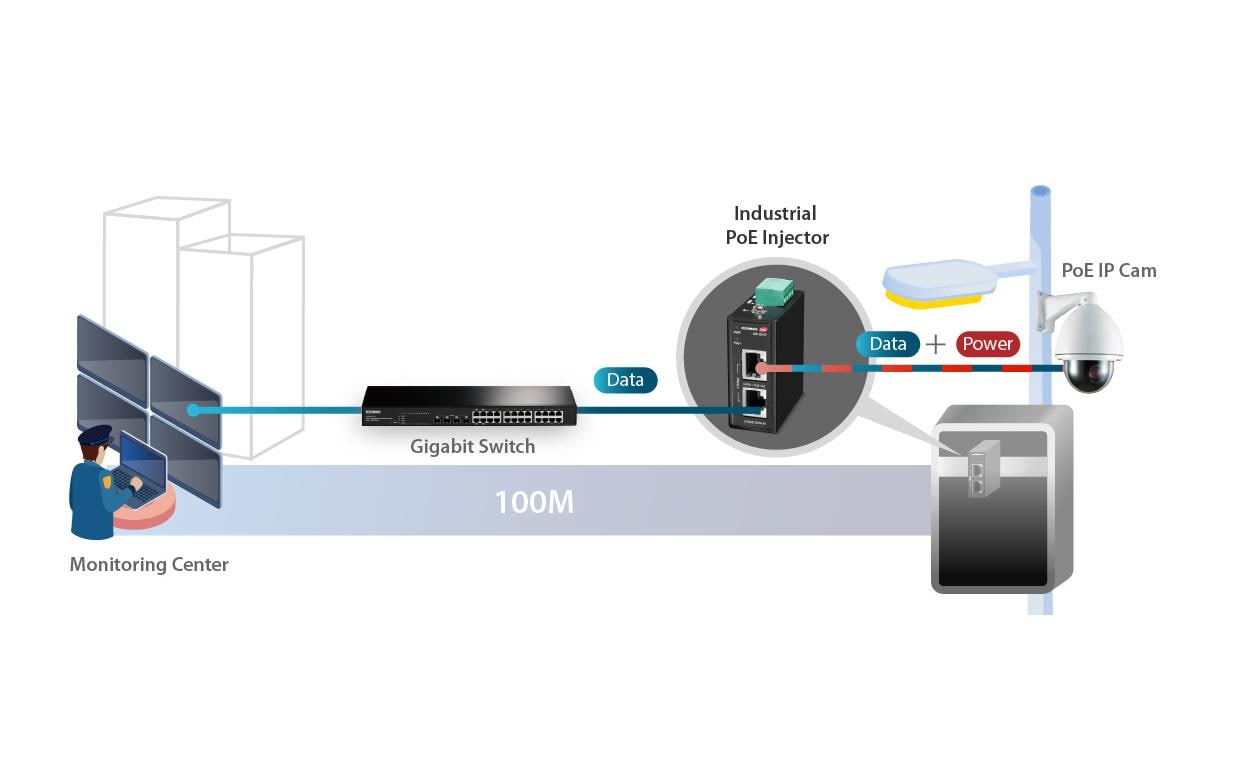 Edimax Pro PoE+ Injector IGP-201IT Industrie 30W, DIN-Rail
