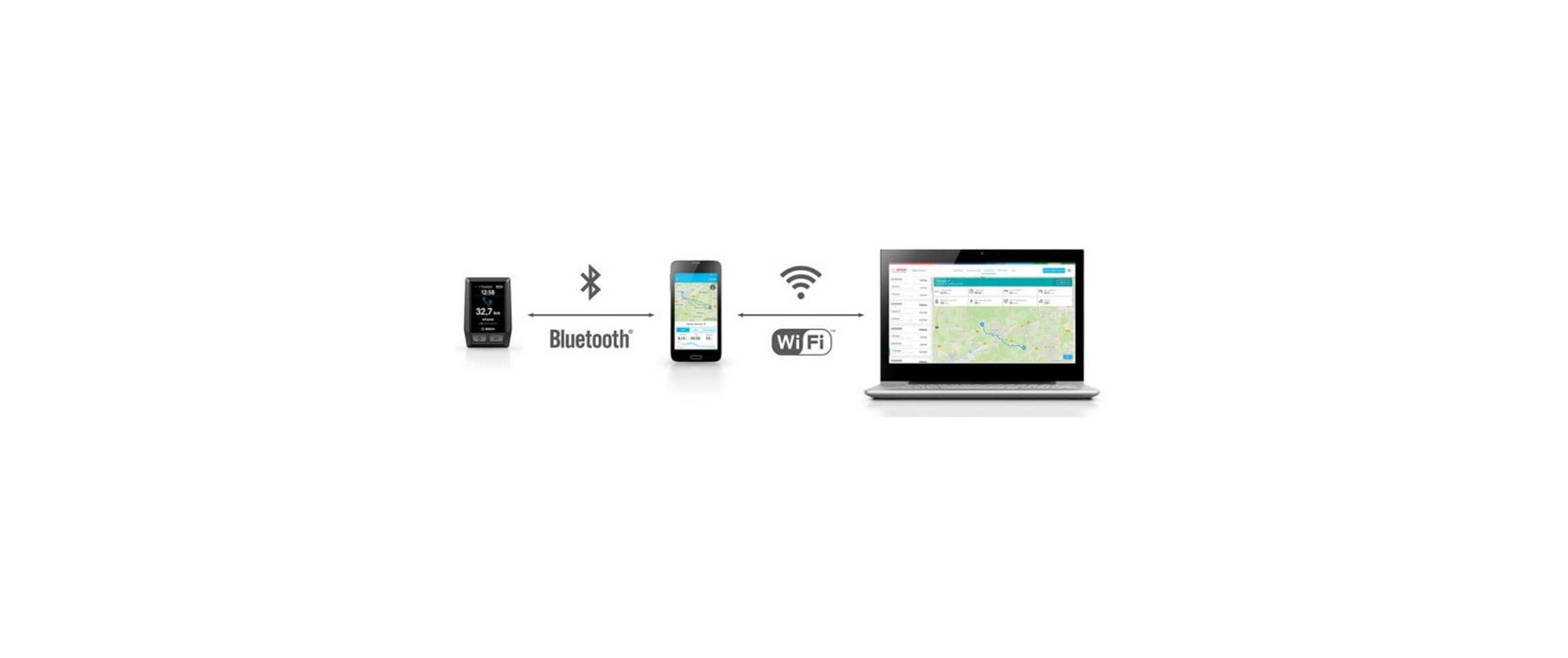 Bosch Nachrüst-Kit Kiox BUI330