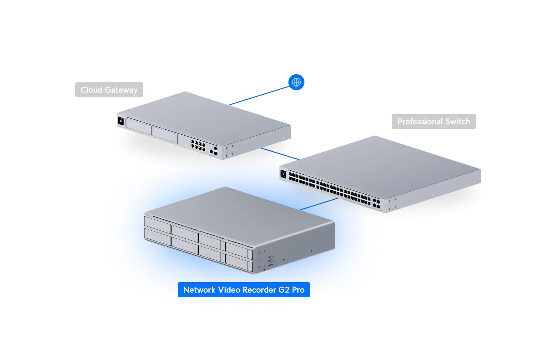 Ubiquiti Netzwerkrekorder G2, 1U für UniFi Protect 0 TB, 60 Kanal Ubiquiti Netzwerkrekorder G2, 1U für UniFi Protect 0 TB, 60 Kanal