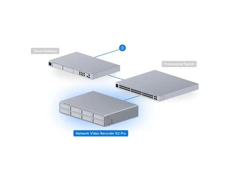 Ubiquiti Netzwerkrekorder G2, 1U für UniFi Protect 0 TB, 60 Kanal