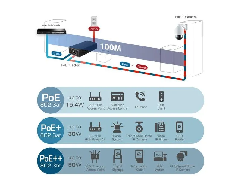 Edimax Pro PoE+ Injector GP-201IT 30 Watt