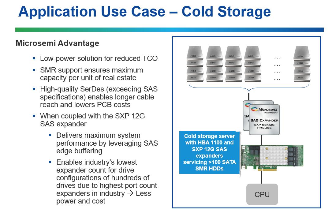 Adaptec Host Bus Adapter 4 Port SATA3/SAS3 1100-4i Adaptec Host Bus Adapter 4 Port SATA3/SAS3 1100-4i