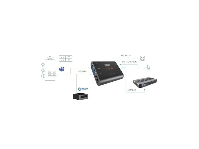 Inogeni Switcher TOGGLE USB 3.0 Inogeni Switcher TOGGLE USB 3.0