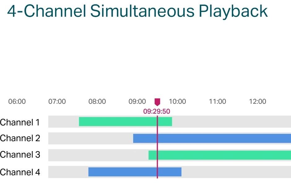 TP-Link Netzwerkrekorder NVR1104H-4P 0 TB, 4 Kanal