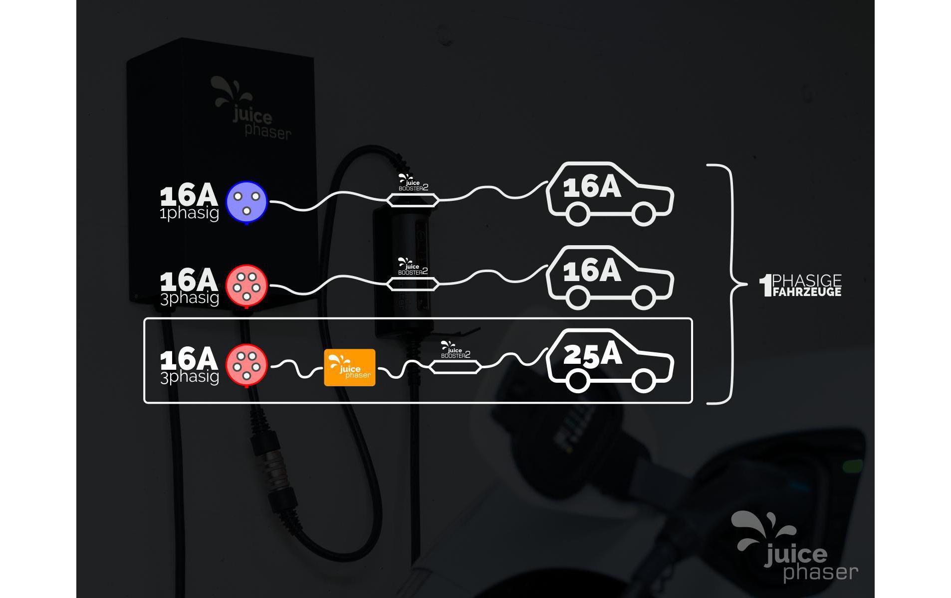 Juice Technology EL-JP25 Juice Phaser