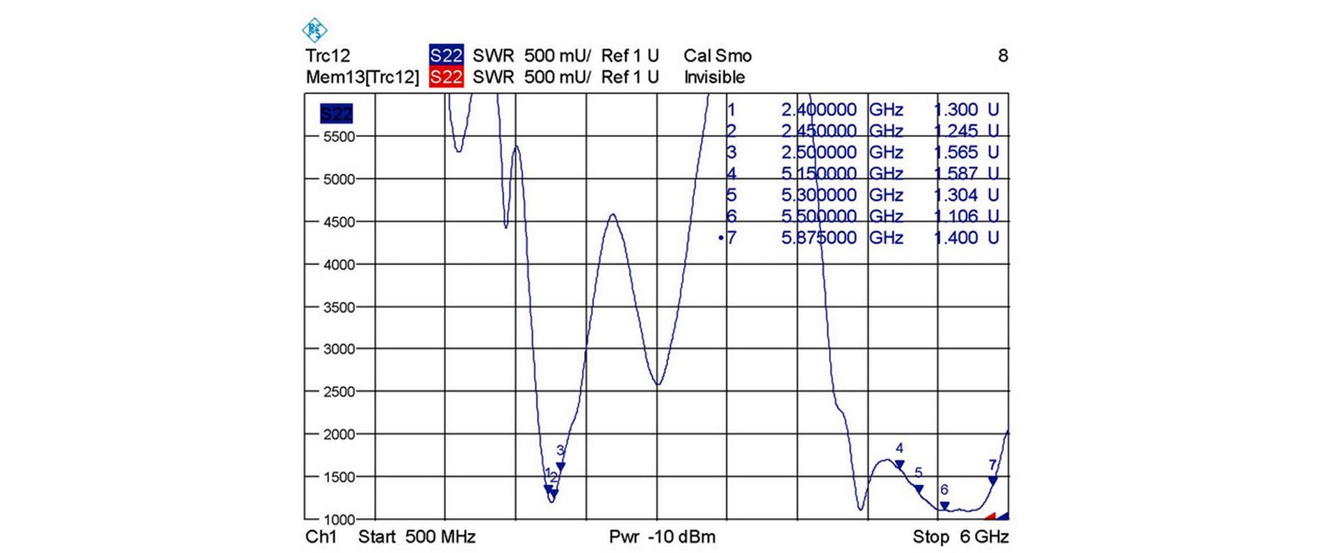 Delock WLAN-Antenne 802.11 ac/a/h/b/g/n RP-SMA 10 dBi Rundstrahl