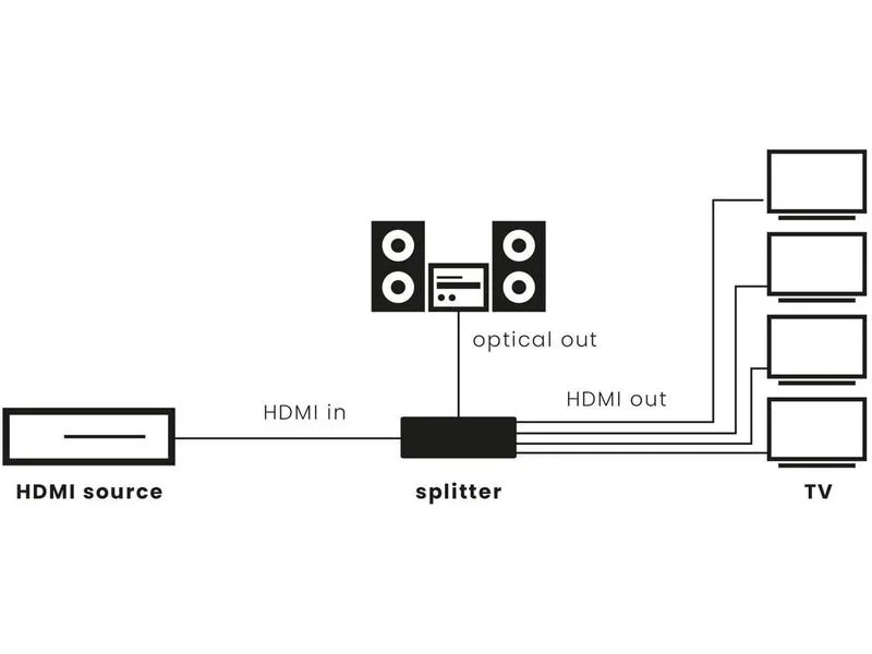 Marmitek Verteiler Split 814 Pro HDMI