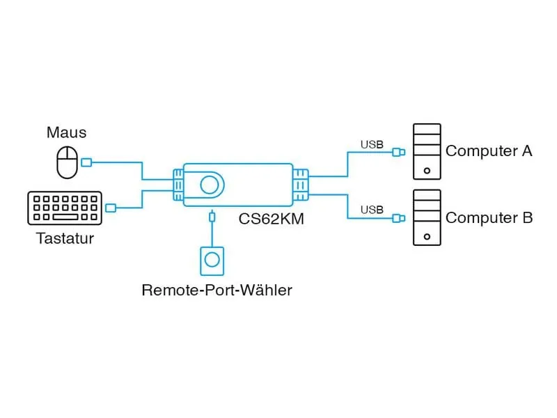 Aten KM Switch CS62KM Aten KM Switch CS62KM