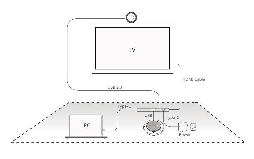 Yealink BYOD USB Meeting Kit UVC30, CP900, Connector Box 4K/UHD