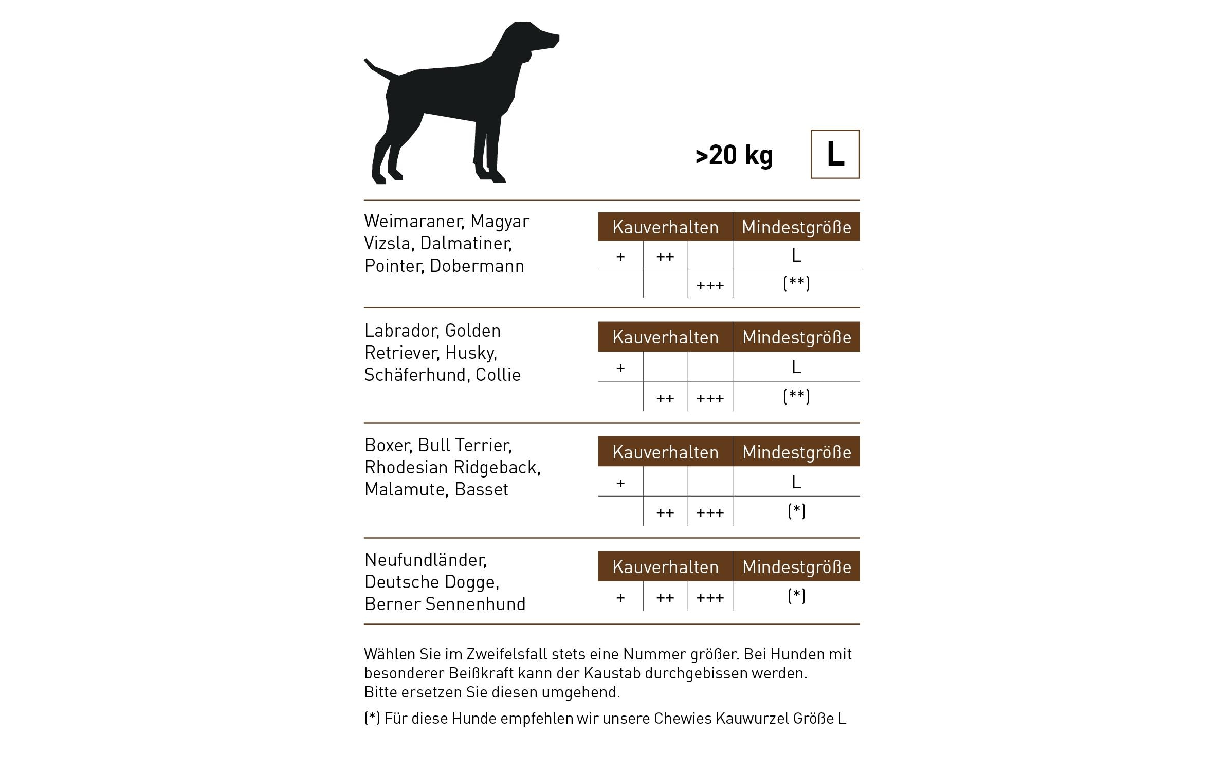 Chewies Kaffeeholz-Kaustab, L